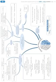 Oswaal CBSE & NCERT One for All Class 10 Science (For 2026 Exam)