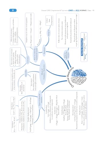 Oswaal CBSE & NCERT One for All Class 10 Science (For 2026 Exam)