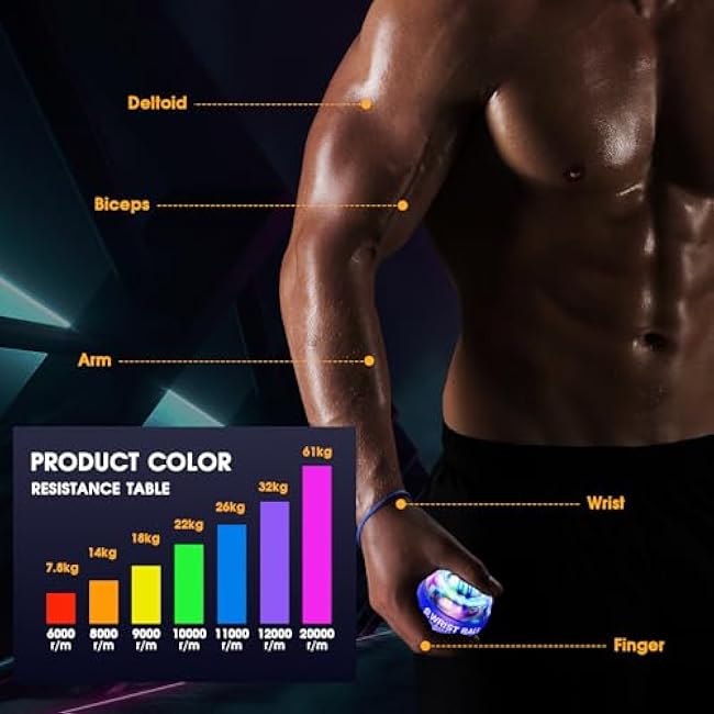 Wrist Ball Gyroscope Forearm Trainer, Torque Ball, Power, Automatic Start Wrist Strengthener,