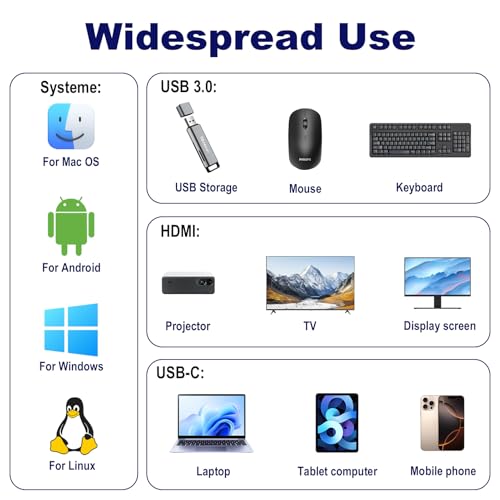 3 in 1 USB C Multiport Adapter mit 4K HDMI Displayport 5Gbps USB 3.0 Datenport USB C Schnellladung Anschluss USBC Digital Multiport HUB für iPhone 16 MacBook iPad Samsung Huawei TV Monitore Laptops