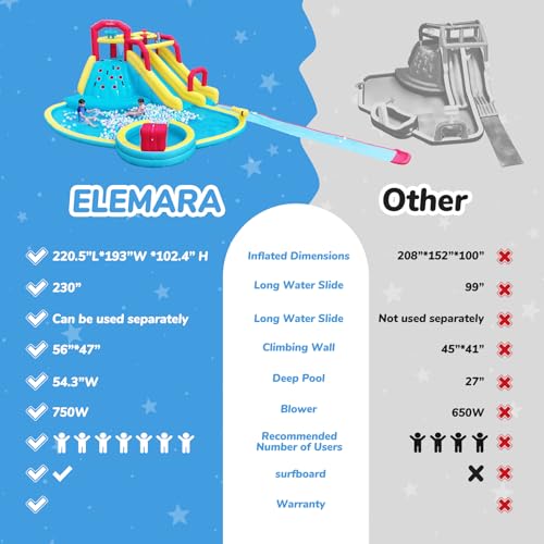 ELEMARA XL Inflatable Water Slide with 19ft Attachable Slip and Slide,Large 7 in 1 Blow Up Water Park,Bounce House for Backyard with 2 Slides,Climbing Wall,Deep Pool，Water Cannon,750W Blower for Kids by ELEMARA - Image 6
