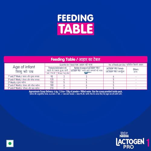 Nestlé Lactogen Pro 1, 400g - Image 6