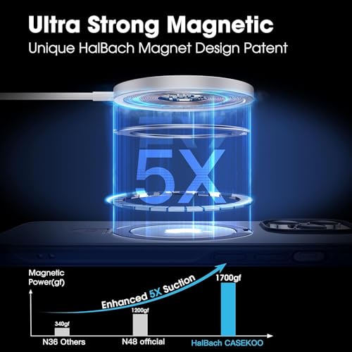 Image of iPhone 12 Pro Max Magsafe Stand Case | Matte Design & 360 Protection | Military-Grade Apple iPhone 12 Pro Max Cover | Ultra Premium - Blue