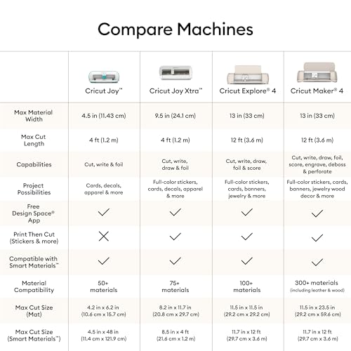 Cricut Explore 4 - Máquina de corte inteligente (Seashell) | Paquete de contenido digital - Incluye imágenes en la aplicación Design Space