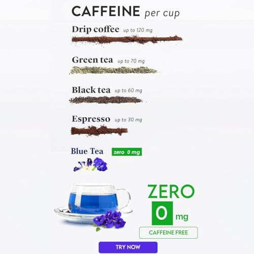 BLUE TEA - Butterfly Pea Iced Tea (36 Tea Bags) | REFRESHING TEA | Calming Tea - Caffeine Free- Natural Ingredients- Herbal Tea- Flower Based - Vegan - Non-GMO| Premium Zipper Pouch