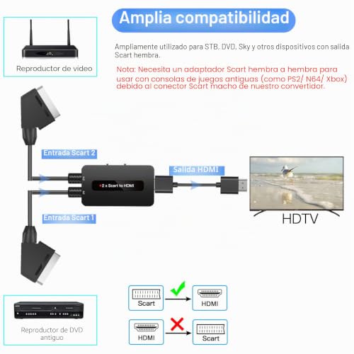 Convertidor de euroconector a HDMI de dos entradas para disfrutar tus películas y juegos retro 4