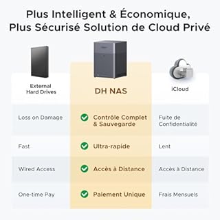 UGREEN NASync DH4300 Plus NAS de Bureau 4 Baies, Port LAN 2,5 GbE, 8 Go RAM, Connexion NFC One-Touch, Album Familial/Bébé AI, Cloud Personnel pour Maison/Bureau (sans Disques)