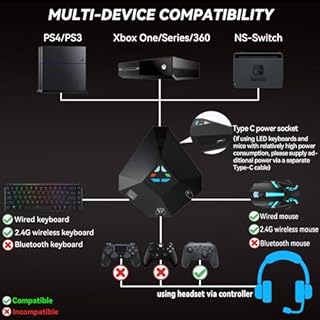 Koiiko Keyboard and Mouse Adapter for Nintendo Switch/PS4/PS3/Xbox One/Xbox 360 Console Converter, Keyboard Mouse Adapter Support Mapping & Reset Button, Perfect for FPS, TPS, RPG, RTS Games