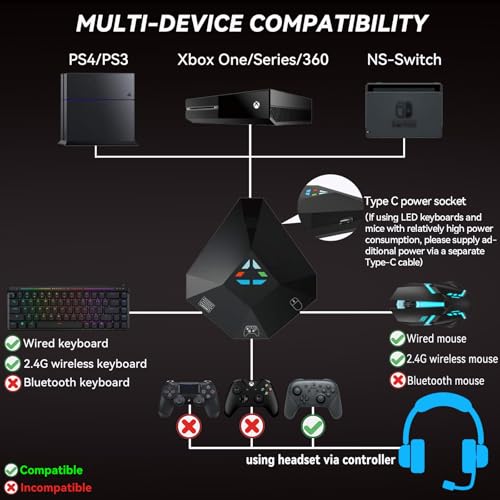 Convertisseur clavier et souris Switch PS4 pour corriger la visée manette