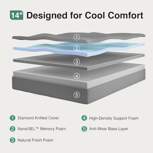 Image of Novilla Full Size Mattress 14 Inch, Cooling Memory Foam Mattress Full with Enhanced Airflow, Pressure Relief & Durable Support, CertiPUR-US Certified Full Mattresses in a Box with Breathable Fabric