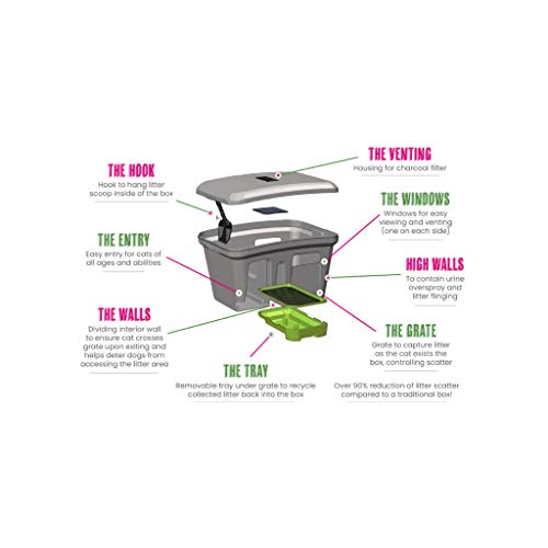 Arenero Cubierto para Gatos The Grate Litter Box 31x23x19 in miniatura 3