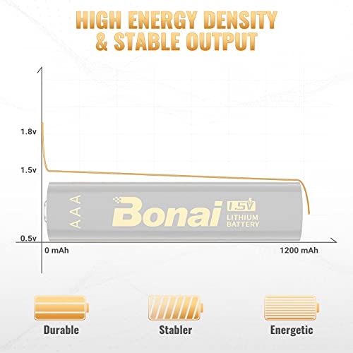Image of BONAI 24-Pack AAA Lithium Batteries, Constant 1.5V for Smart Home, Office & Professional Gear, 10-Year Shelf Life, Leak-Resistant Reliable Backup Cells