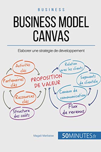  Gestion & marketing nummero 31 : comment tirer profit du business model canvas ? PDF