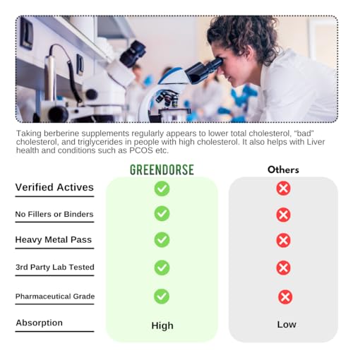 GREENDORSE Berberine HCl 98% - 8 IN 1 GDA Formulation- With Milk Thistle, Gymnema Slyvestre, Ceylon Cinnamon, Indian Rennet (Paneer Dodi), Turmeric, Shilajit, Fenugreek etc | Support Blood Sugar, Liver, Lower Cholesterol, PCOS supplement- 60 Veg Capsules