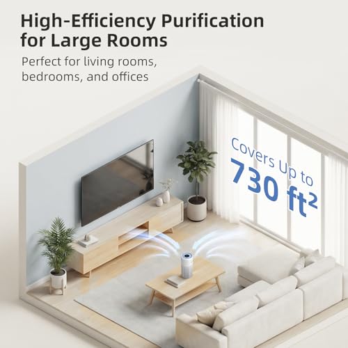 AromaRoom True HEPA Air Purifier for Large Room, PM2.5 - image 7
