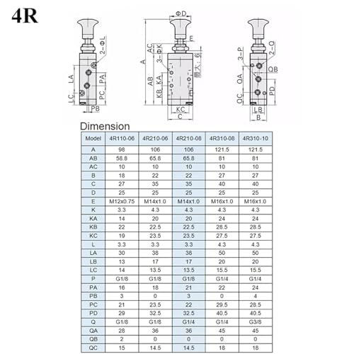 Distributeur pneumatique 3R210-08 manuel push pull avec raccords rapides 10mm