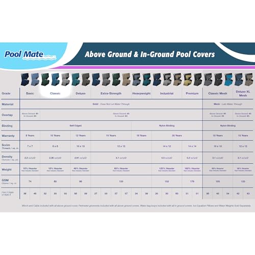 Cubierta para piscina Pool Mate Classic Blue 22 pies redonda miniatura 2