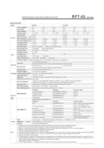 Alimentation RPT-60D triple sortie module de conversion haut rendement