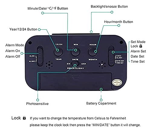 Reloj de clima de control de sonido que soluciona el exceso de humedad en el dormitorio 5