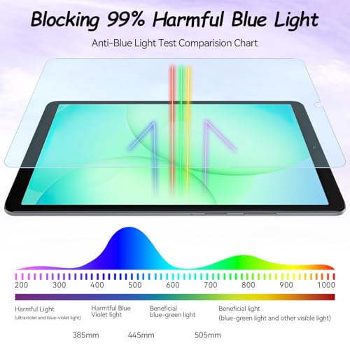Image of IPROKKO 2 Pack Anti Blue Light Screen Protector for Samsung Galaxy Tab A11 2025 8.7-Inch & A9 2023, Matte Anti Glare Harmful Light Filter Eye Protection Cover, Bubble Free Easy Install
