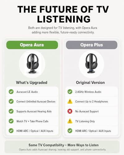 Avantree Opera Plus – bezprzewodowe słuchawki do telewizji, wyraźne dialogi i wzmocnienie głośności dla seniorów, optyczny passthrough soundbara, baza z ładowaniem