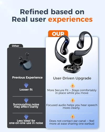 Image of Open Ear Wireless Translation Earbuds with 77 Languages & 62 Accents, 3-in-1 Bluetooth Earbuds with Powerful Clear Sound, No Subscription AI Translator Earbuds,60H Playtime for Travel Business
