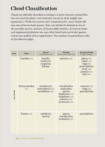 The Cloud Collector's Handbook