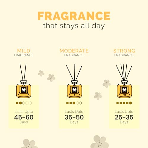 Image of IRIS Celeste Rose Gold Reed Diffuser Set 150ml |5 Black Fiber Reed Sticks 9 inch|Stress Relief & Aromatherapy |Long-Lasting,Smoke-Free Air Freshener for Home,Bedroom and Office | Ideal for Gifting.