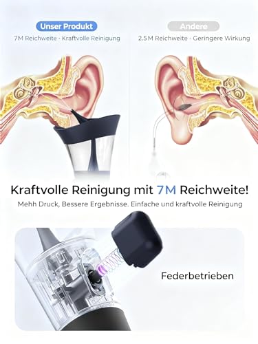 KAUGIC Ohrenschmalz Entferner - Manuelle Ohrenreiniger mit 7m Wasserspülung & 4 Silikonaufsätzen Ohren Hygiene mit integriertem Abwassertank, Ohrreiniger für die persönliche Hygiene zu Hause--Blau