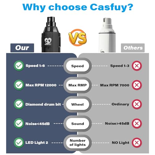 Image of Casfuy 6-Speed Dog Nail Grinder - Newest Enhanced Pet Nail Grinder Super Quiet Electric Dog Nail Trimmer Rechargeable Painless Paws Grooming & Smoothing Tool for Large Medium Small Dogs (Grey)