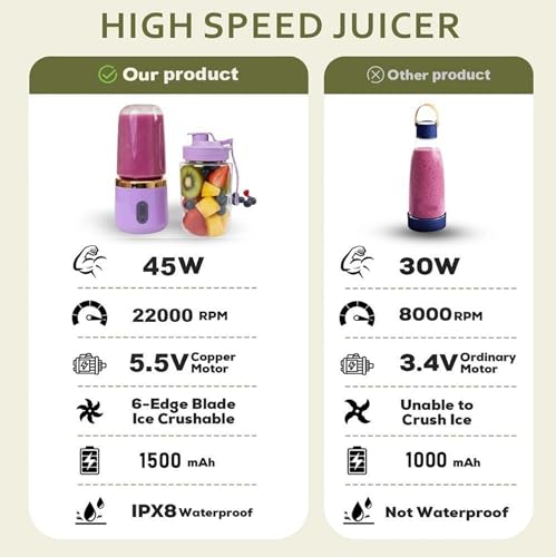 Image of ZENOVIA Portable Juicer Bottle, Purple | Dual Cup, USB Rechargeable Smoothie Maker, Leakproof Mini Juicer, Travel, Gym & Kitchen