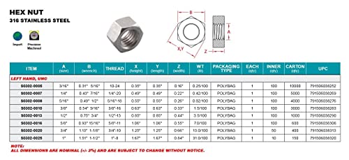 Tuerca para tensor de mano izquierda 3/8" acero inoxidable 316 UNC miniatura 2