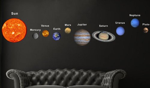 Pop Decors Fabric Wall Sticker, Solar Planets