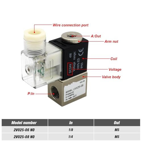 Vanne de commande 2V025-06 pour éviter les coupures d'air dans vos circuits - 3