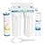 CircleRiver External RV Dual Water Filter System Two Filters and Mounting Bracket Included Premium Filtration & Bulit to Last, Reduce Sediment, Odor, Taste, Chlorine Ideal for RV, Marine, Motor Home
