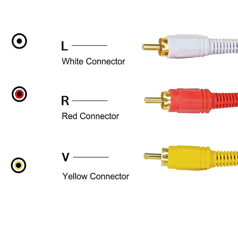 Image of MX RCA Cable 2RCA to 2RCA Stereo Audio Cable Gold Plated Adapter Dual Shielded for Home Theater Amplifier Hi-Fi System Car Sound Speaker PARENT (3 rca male / 3 rca male (pack of 10), 1.5M)