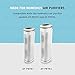 Homedics TotalClean PetPlus HEPA-Type Air Purifier Filter Replacement, Works with Homedics AT-PET01 & AT-PET02 PetPlus Air Purifiers, Captures Microscopic Airborne Particles