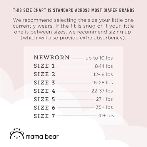 Amazon Brand - Mama Bear Plush Protection Diapers - Size 7, 23 Count, Hypoallergenic Premium Disposable Baby Diapers - Thumbnail 5