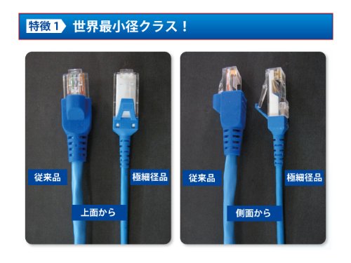 Amazon.co.jp: 極細径 LAN ケーブル 1m/3m/5m/7m/10m/15m/20m/30m
