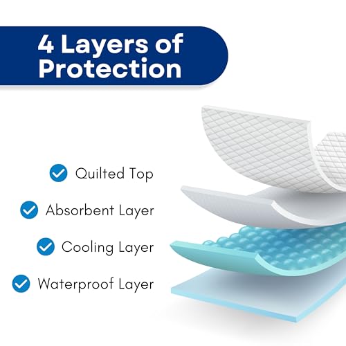 RMS Ultra Soft 4-Layer Washable and Reusable Incontinence Bed Pad - Waterproof Bed Pads, 34"X72"