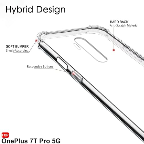 Product Variant View
