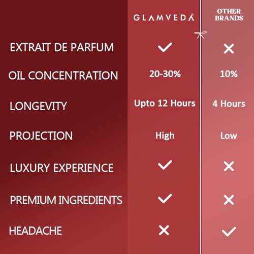 Image of Glamveda Valentine Luxury Perfume Gift Hamper for Man | Dreaming Dubai & Night Nomade Oud Long Lasting 2x20ml | Valentine Day Gift Set for Men | With Caramel Oud & Vanilla | Premium Fragrance for Him