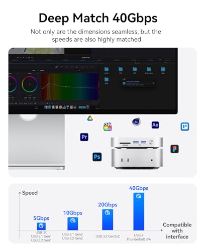 Image of ORICO MiniLink 40Gbps Mac mini M4 Dock, 7-in-1 USB 4 Docking Station with Dual NVMe M.2 SSD Slots, 10Gbps USB-A Expansion Ports, SD /TF 4.0 Card Readers for Mac mini-M47P