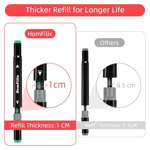 HomFilix 48-Color Alcohol Markers for Artists - $14.99 - Image 4