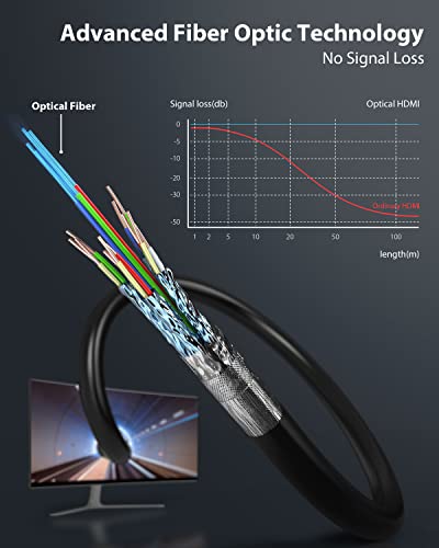 Image of Stouchi 8K HDMI Cable Fiber Optic 50ft, 48Gbps Long Ultra High Speed HDMI Cable, CL3 Rated in-Wall, 10K 8K60Hz 4K120Hz, Dynamic HDR eARC HDCP 2.2&2.3 Compatible for PS5 Desktop and More