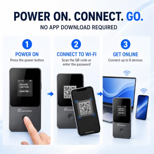 Image of Portable WiFi Travel Router 15GB US Data, No SIM, No Contract
