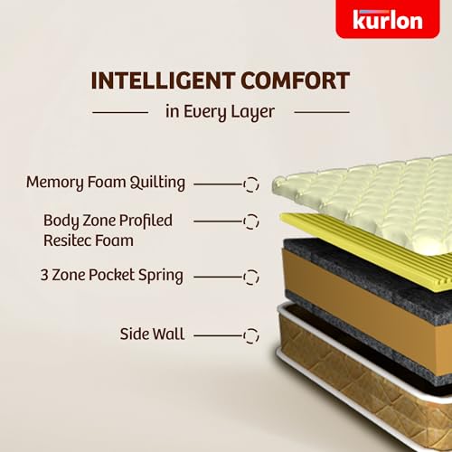 Image of Kurlon Supernova Mattress | 3 Zone Pocket Spring | Memory Foam | Profiled HR Foam | Euro-top Finish | Medium-Firm | No-Sagging | Zero Motion Transfer | Double Size | 72x48x6 | 10 Years Warranty