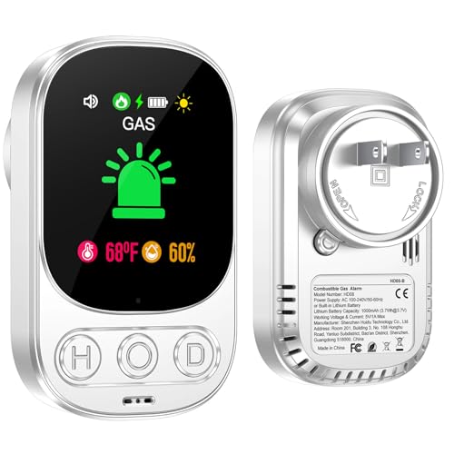 HAKINAKU Plug in Natural Gas Detector Backup Battery