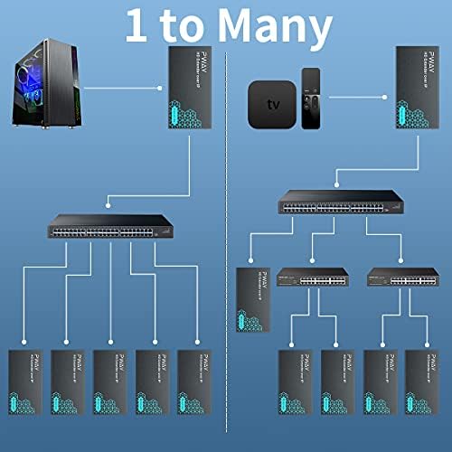 PW-DT236 HDMI Extender over IP 150m/492ft 150m Transmission via Cat5e/6/7/8 Network Cable Support Local Loopout and 1 to Multiple Transmission Through the Network Switch