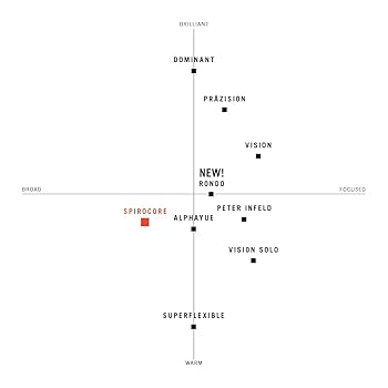 Amazon | THOMASTIK （トマスティーク）Spirocore 4/4 ヴィオラ